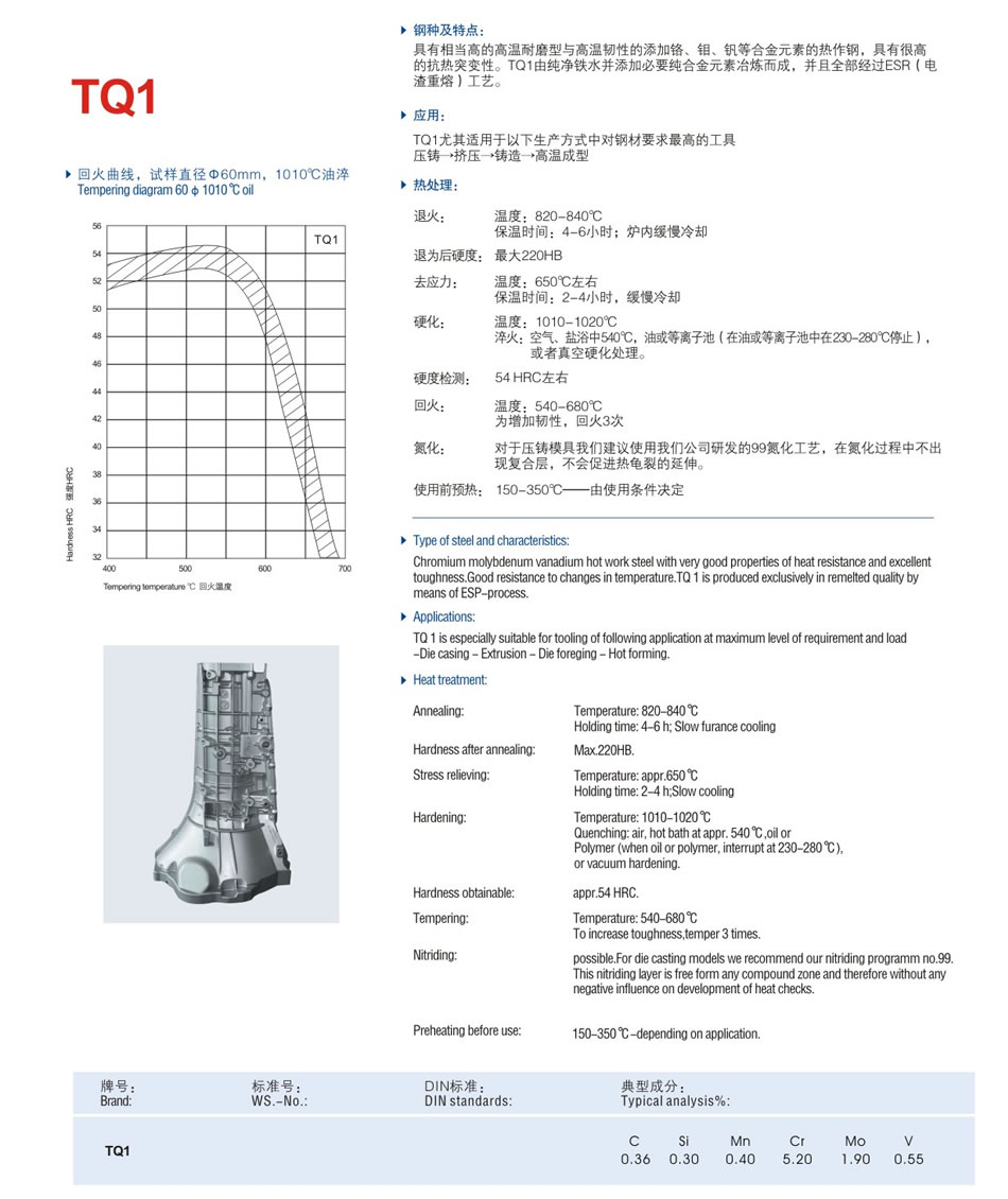 TQ1熱作鋼