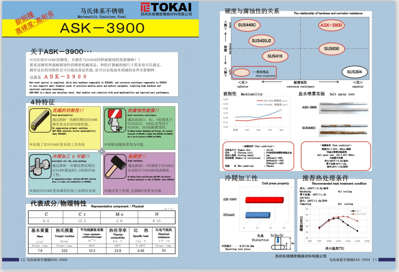 ASK-3900不銹鋼