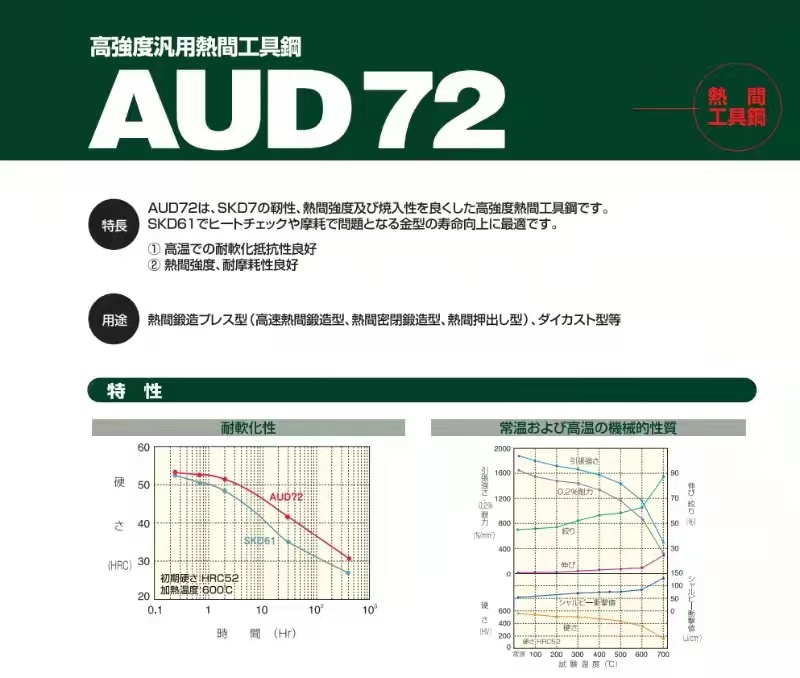 Aud72
